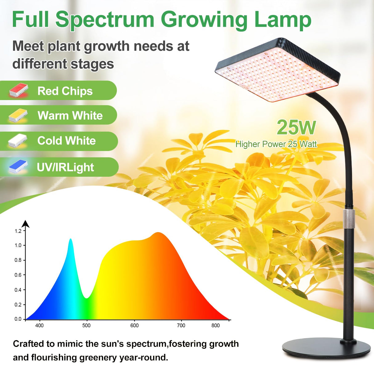 FRGROW 2026 Tabletop Grow Lights for Indoor Plants, Seed Starting, Bonsai, 4/8/12/16/20H Timer, 25 Watt Power Draw, Bright Enough Like A Small Sun, Daisy Chain Function, 16"-24" Height Adjustable