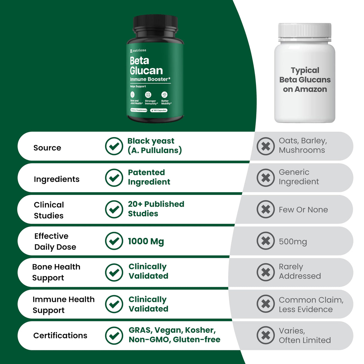 Beta Glucan Supplements 1000mg – 1,3/1,6D Beta Glucan Capsules for Immune Support – Natural Beta Glucans Fiber Supplement – 60 Veggie Capsules (60 Count, Unflavored)