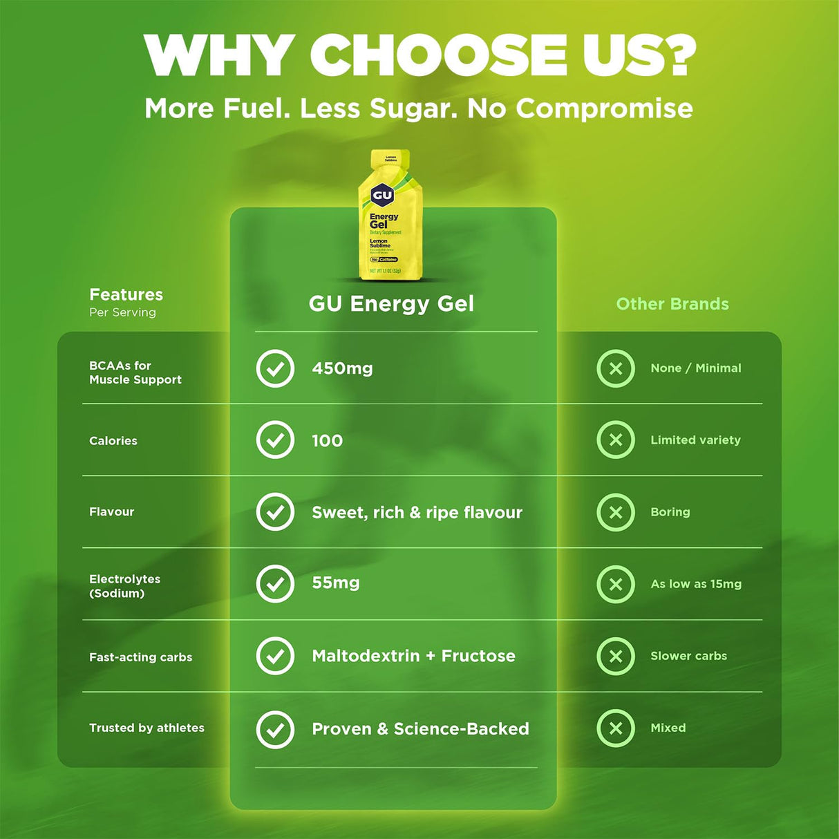 GU Energy Original Sports Nutrition Energy Gel, Vegan, Gluten-Free, Kosher, and Dairy-Free On-the-Go Energy for Any Workout, 24-Count, Lemon Sublime