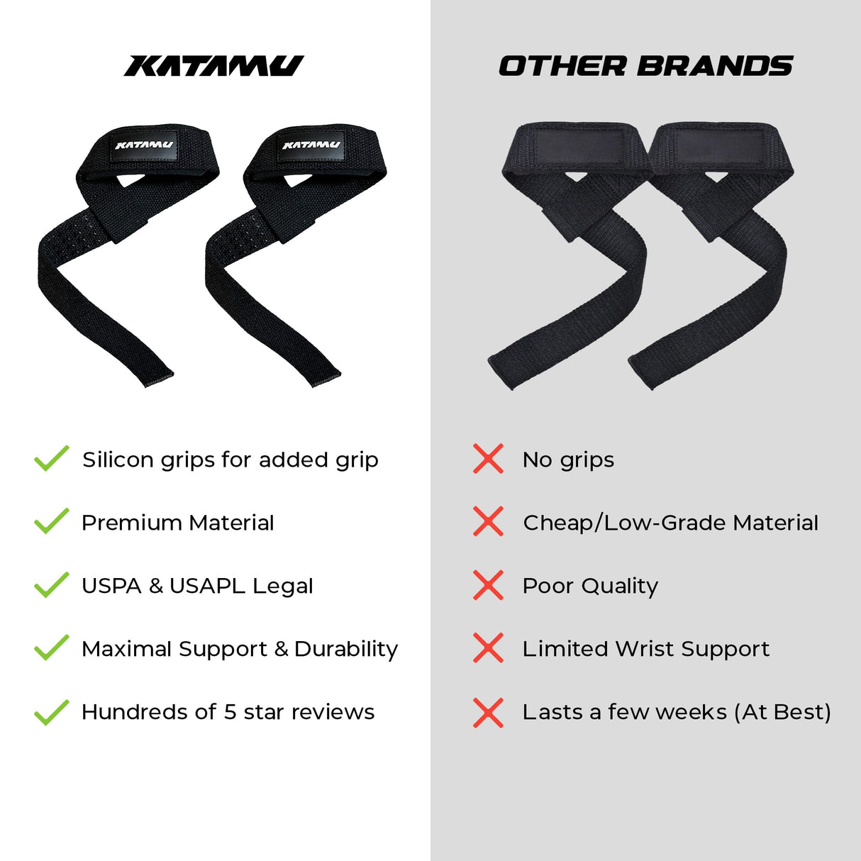 Katamu Weightlifting Straps | Lift More | Premium Weightlifting Straps | Men and Womens Squat Lifting, Powerlifting and Weight Training Support Straps