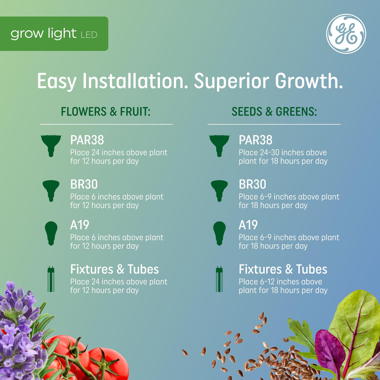 GE Grow Lights for Indoor Plants, BR30 Indoor Floodlight, LED Light Bulbs for Seeds and Greens with Balanced Spectrum, 25,000 Hours Lifespan, 16 PPF, 2 Pack (Packaging May Vary)
