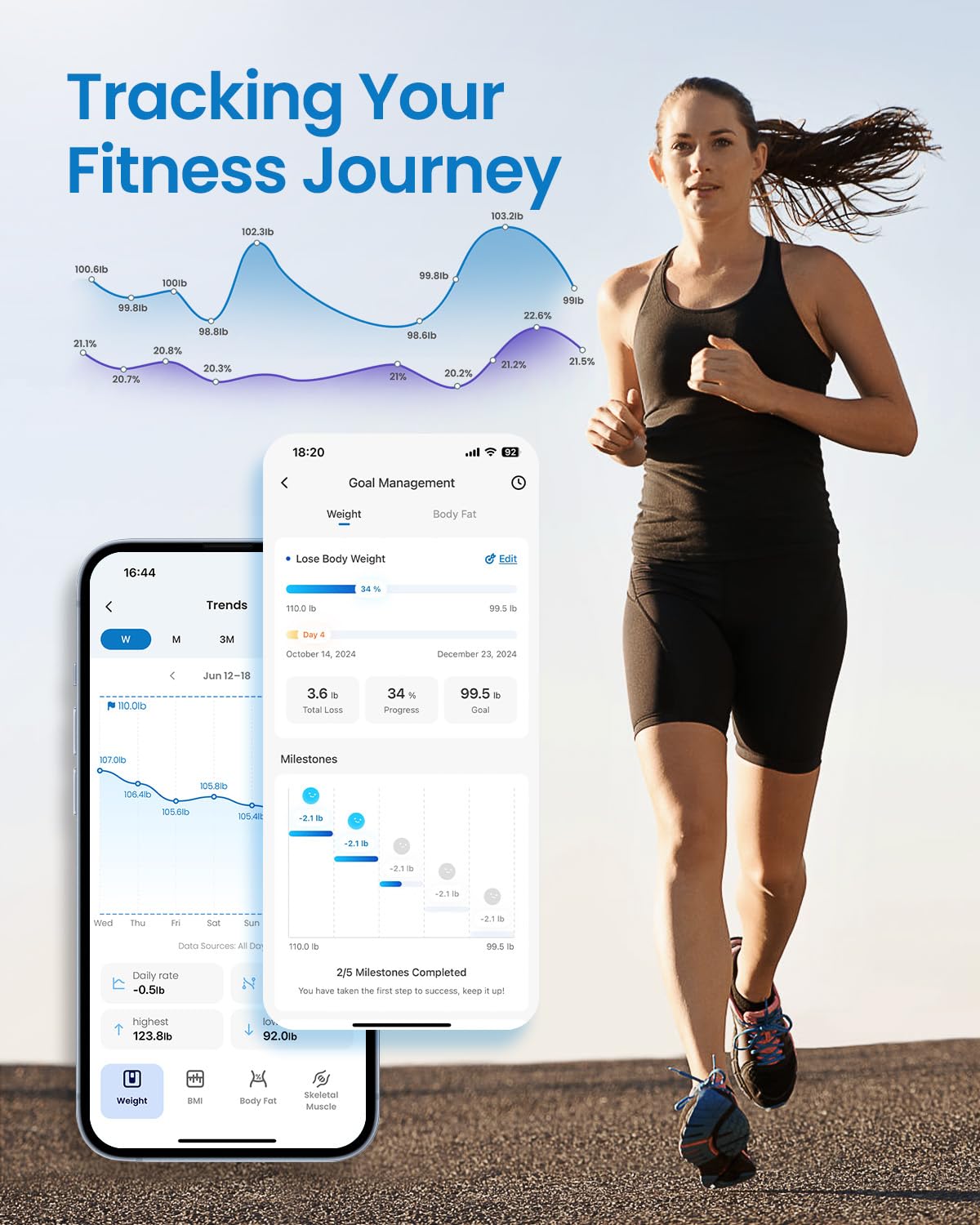 RENPHO Smart Scale, Digital Bathroom Scale for Weight, Scale with BMI, Body Fat, Muscle Mass, Body Composition Analysis, Highly Accurate Bluetooth Scale with APP, 400lbs, White-Elis 1