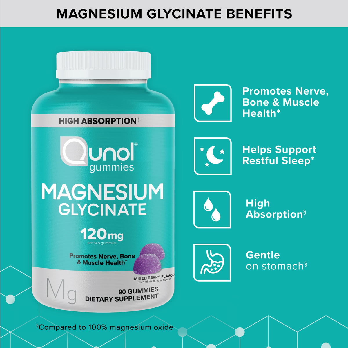 Qunol Magnesium Glycinate Gummies 120mg, Vegetarian, 90ct
