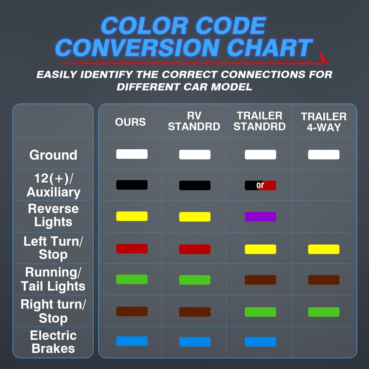 MICTUNING Heavy Duty 7 Way Plug Inline Trailer Cord with 7 Gang Junction Box 8 Feet, Weatherproof