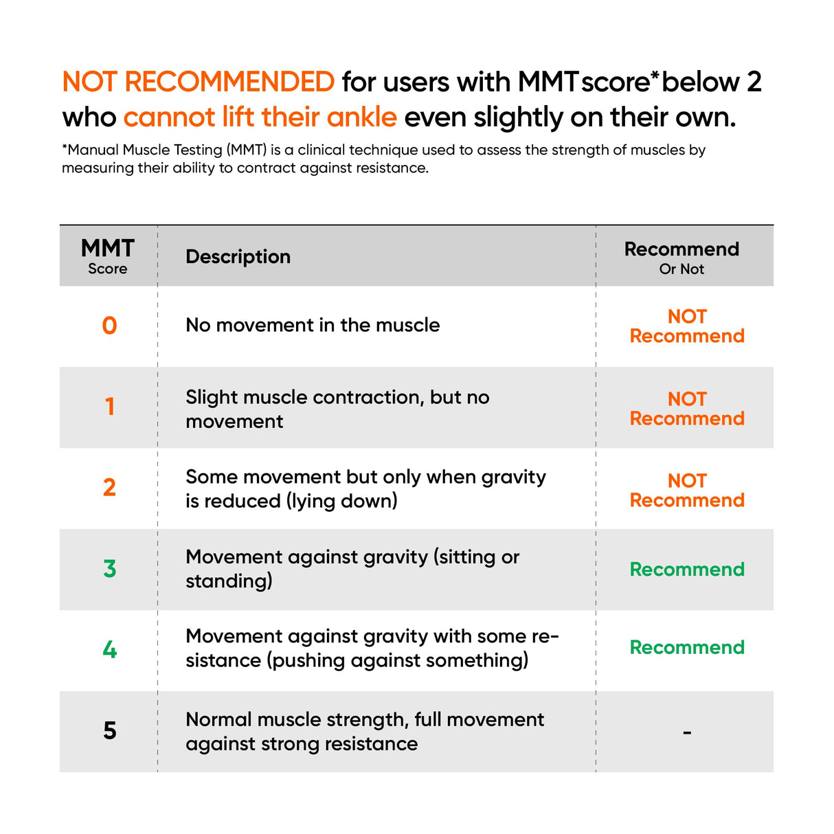 NEOFECT Drop Foot Brace - Adjustable AFO Ankle Brace for Walking & Stroke Recovery, Breathable Material for Ankle and Foot Support, Comfortable Design (Large/Right)