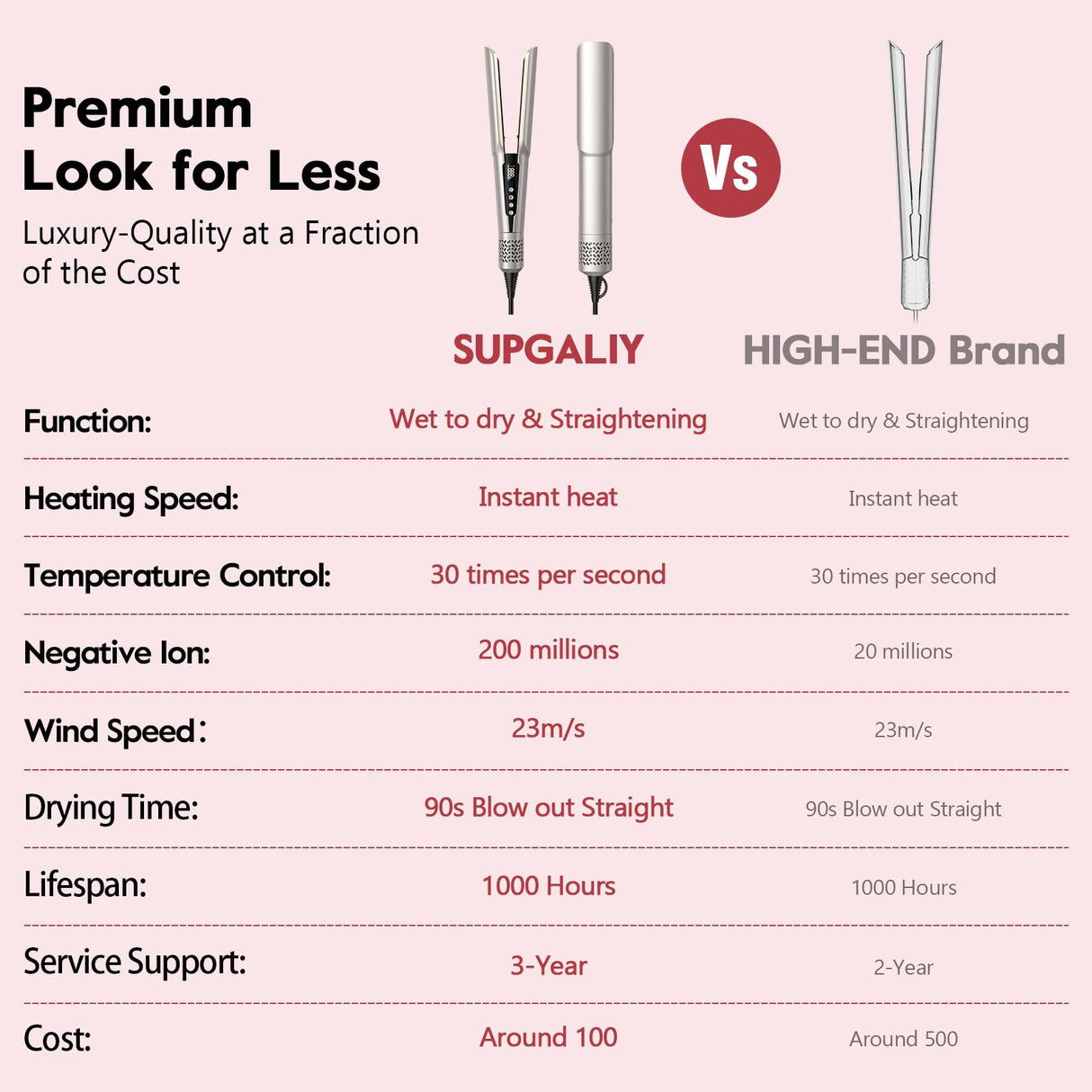 Hair Straightener - 2 in 1 Wet to Dry Hair Dryer and Straightener with High-Speed Airflow + Rapid Heat-Up + Customizable Temperature + LCD Display & Auto Shut-Off + No Heat Damage for All Hair Types