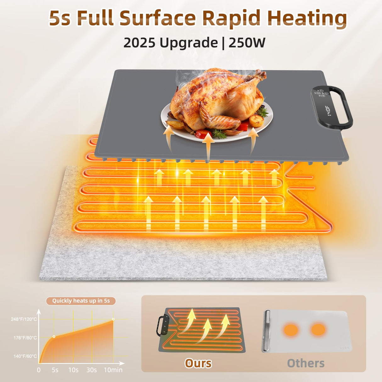 Food Warming Mat – Fast Heating Electric Warming Tray with 7 Temp Settings, 11-Hour Timer & Auto Shut-Off, Foldable Silicone Mat with Child Lock, Portable Warming Pad for Buffets, Holidays – Gray
