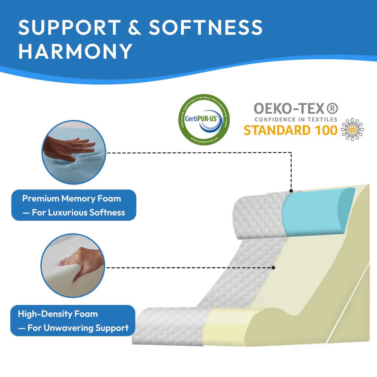 Ahpmeoa 3PCS Orthopedic Bed Wedge Pillow Set for Sleeping, Sitting up in Bed, 6-in-1 Foam Wedge Pillow for Acid Reflux & Back Pain Relief & Leg Elevation, Post Surgery Pillows for GERD & Snoring, Grey