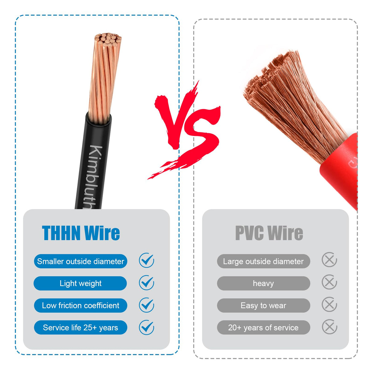 THHN Wire 3 Gauge 25 FT Stranded Copper Wire, 3 AWG Copper Wire Rated up to 600V Building Wire Nylon Jacket for Residential, CNC, Ground, Industrial (3 Gauge, Black)