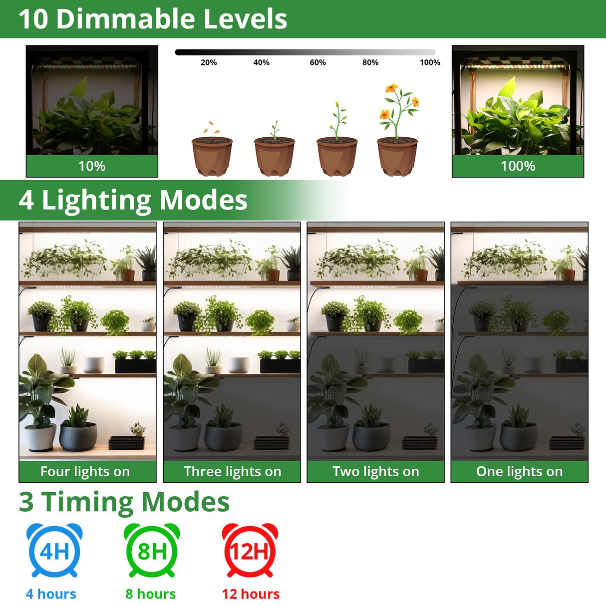 TONYFUL Grow Lights for Indoor Plants, 40W LEDs Plant Lights for Indoor Growing, 360 LEDs Full Spectrum Grow Lights for Seed Starting, Led Grow Light with 3/9/12H Timer,10 Dimmable Levels (4pcs)