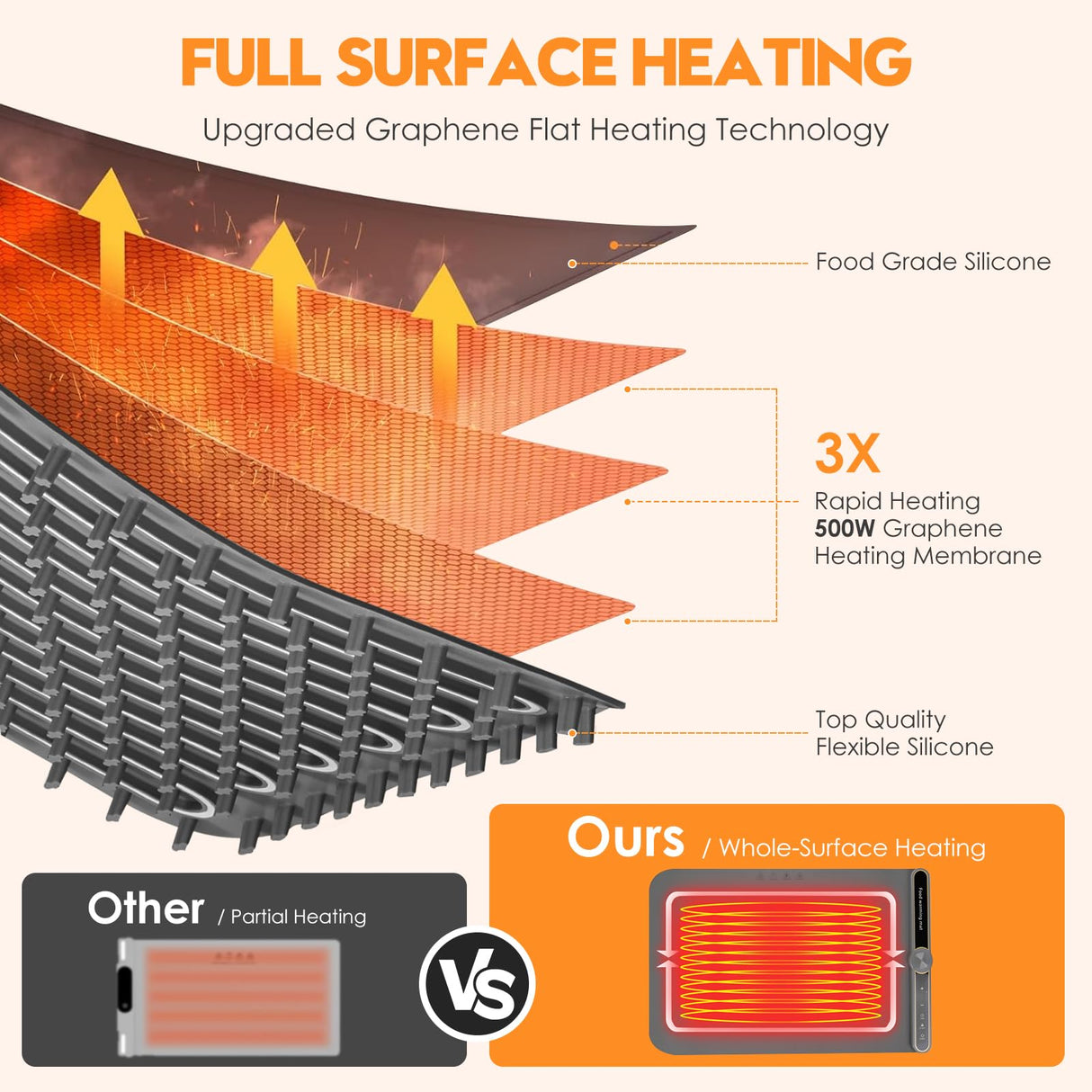 Silicone Warming Mat for Food, Fast Full Surface Heating Electric Warming Tray, 9 Level Temperature Adjustable Warming Kitchen Mat, Roll Up Food Warmer Mat for Countertop, Party, Travel