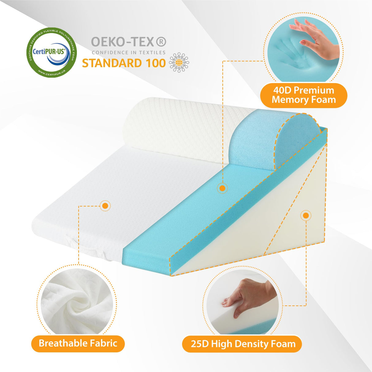 Ruqmuis 3PCS Wedge Pillow Set for After Surgery, Wedge Pillow Headboard, Adjustable 9&12 Inch Sleeping Wedge, Acid Reflux, Orthopedic Pillow Wedge for Back Pain Relief, Gerd, White/Grey