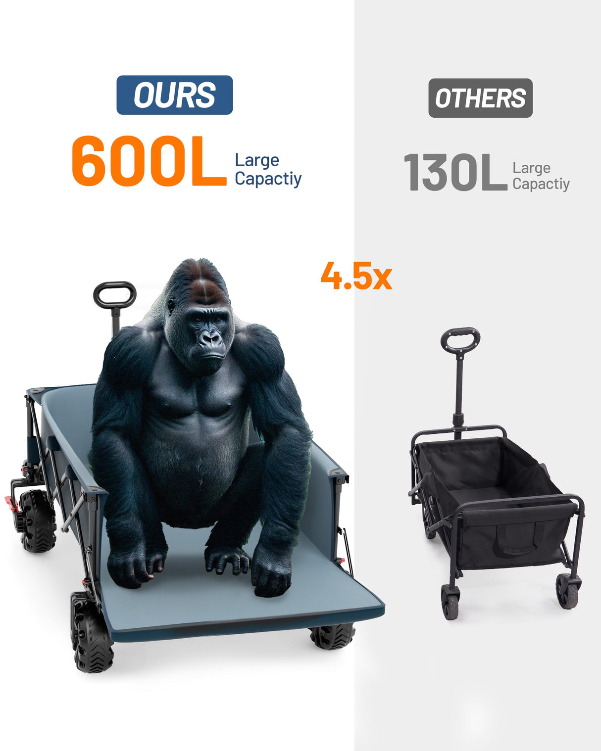 TIMBER RIDGE 600L Beast Wagon 26" W Extra Wide All Terrain Folding w/Big Wheels, Cargo Net & Tailgate, 26" W and 54.5" L, 400lbs Heavy Duty Collapsible Portable Cart for Camping, Sports, Dogs, Blue
