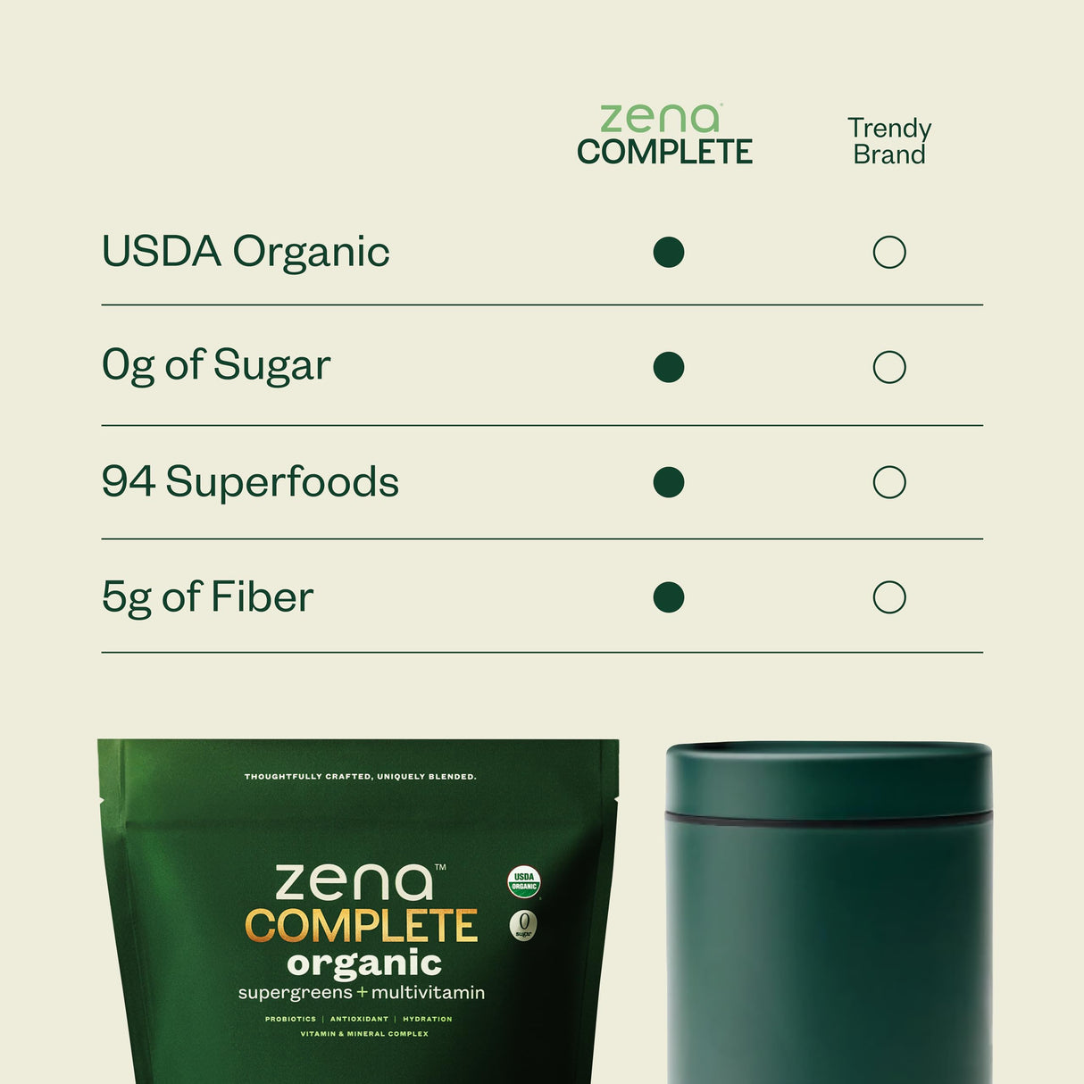 Zena Complete Organic Super Greens Powder & Multivitamin, 90+ Supergreens, Fruits, Veggies, 0 Sugar, 5G Fiber, Pre & Probiotics, Watermelon Citrus Flavor, 30 Packets