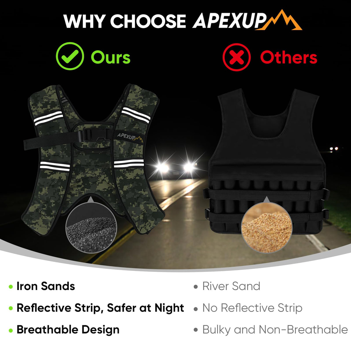 APEXUP Weighted Vest with 5lbs/10lbs/15lbs/20lbs/25lbs/30lbs Weights and Reflective Stripe, Weight Vest Men Women for Workout, Strength Training, Running (Green Digi Camo, 10lbs)