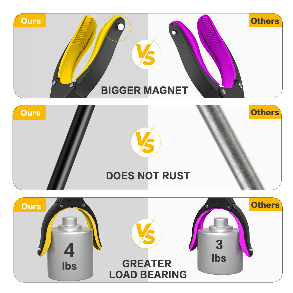 48 Inch Extra Long Grabber Reacher Tool,Foldable Pick Up Stick with Strong Grip Magnetic,360°Rotating Anti-Slip Jaw 4" Wide Claw Opening,Hand Grabber for Reaching