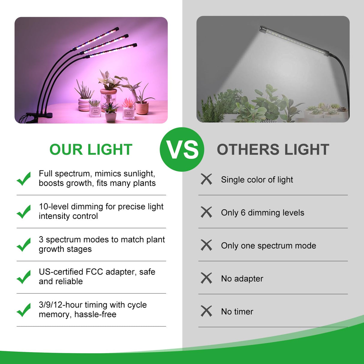 LED Plant Grow Light, Suitable for Indoor Plants, Full Spectrum Clip on Plant Growing Light with Red, Blue, Yellow Beads, 10 Brightness Levels, 3 Light Modes, 3/9/12H Auto Timer, 3 Head