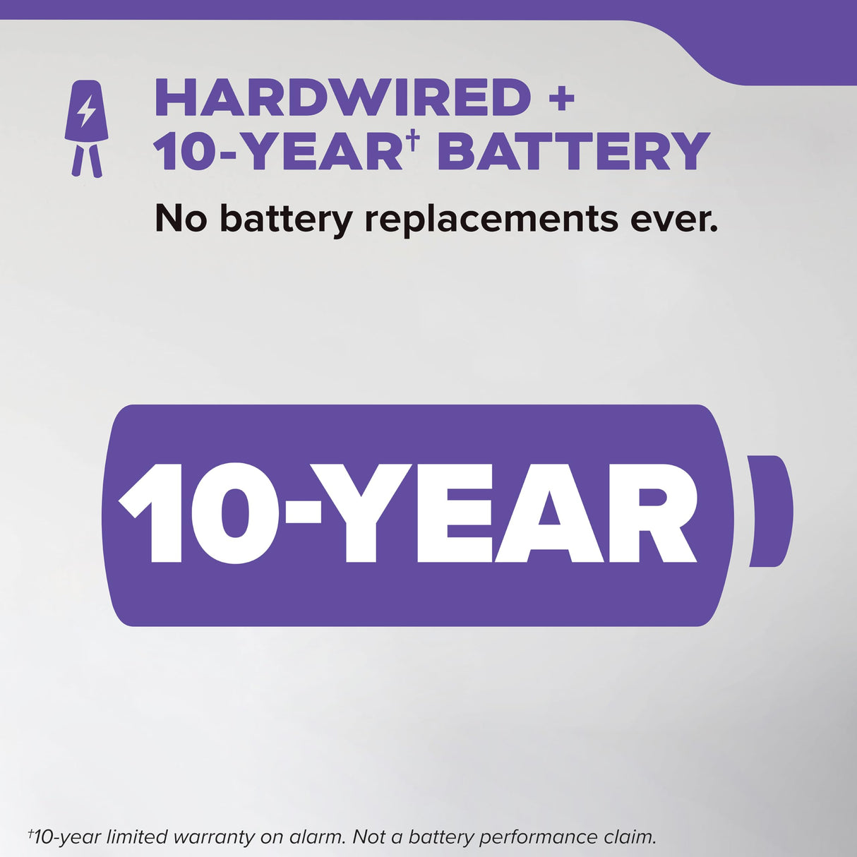 Kidde Hardwired Smoke, Carbon Monoxide & Heat Detector Bundle with 10-Year Battery Backup & Interconnect Capability