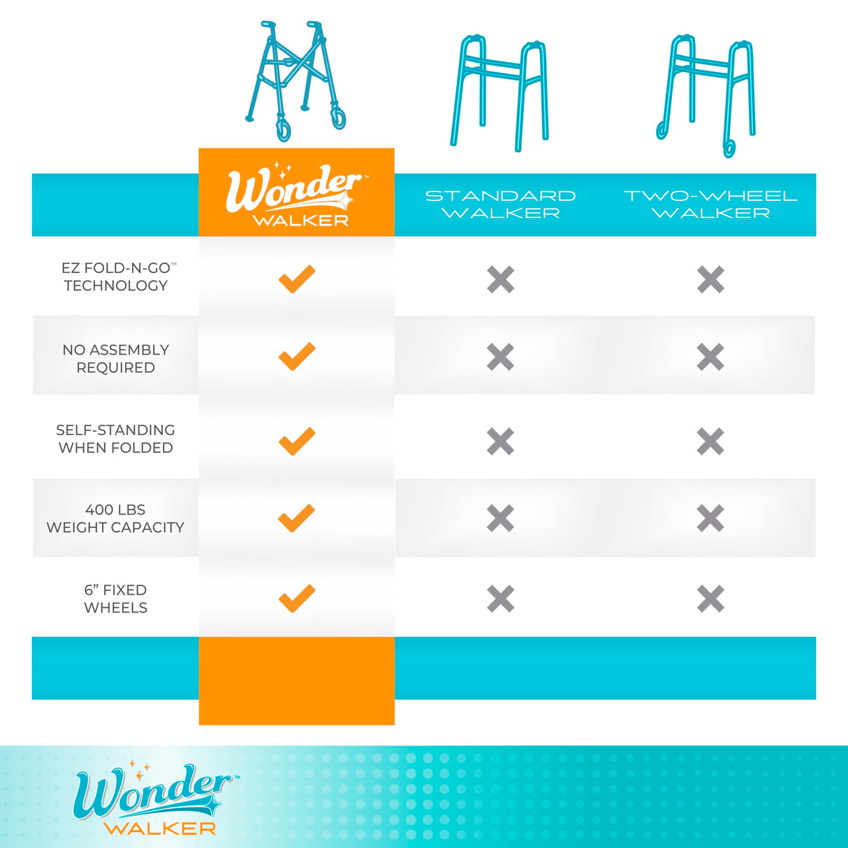 Stander Wonder Walker, Lightweight Foldable Space Saver Rolling Walker for Adults, Seniors, and Elderly, Compact Travel Walker with 6-inch Wheels and Ski Glides for Mobility Support, Black Walnut