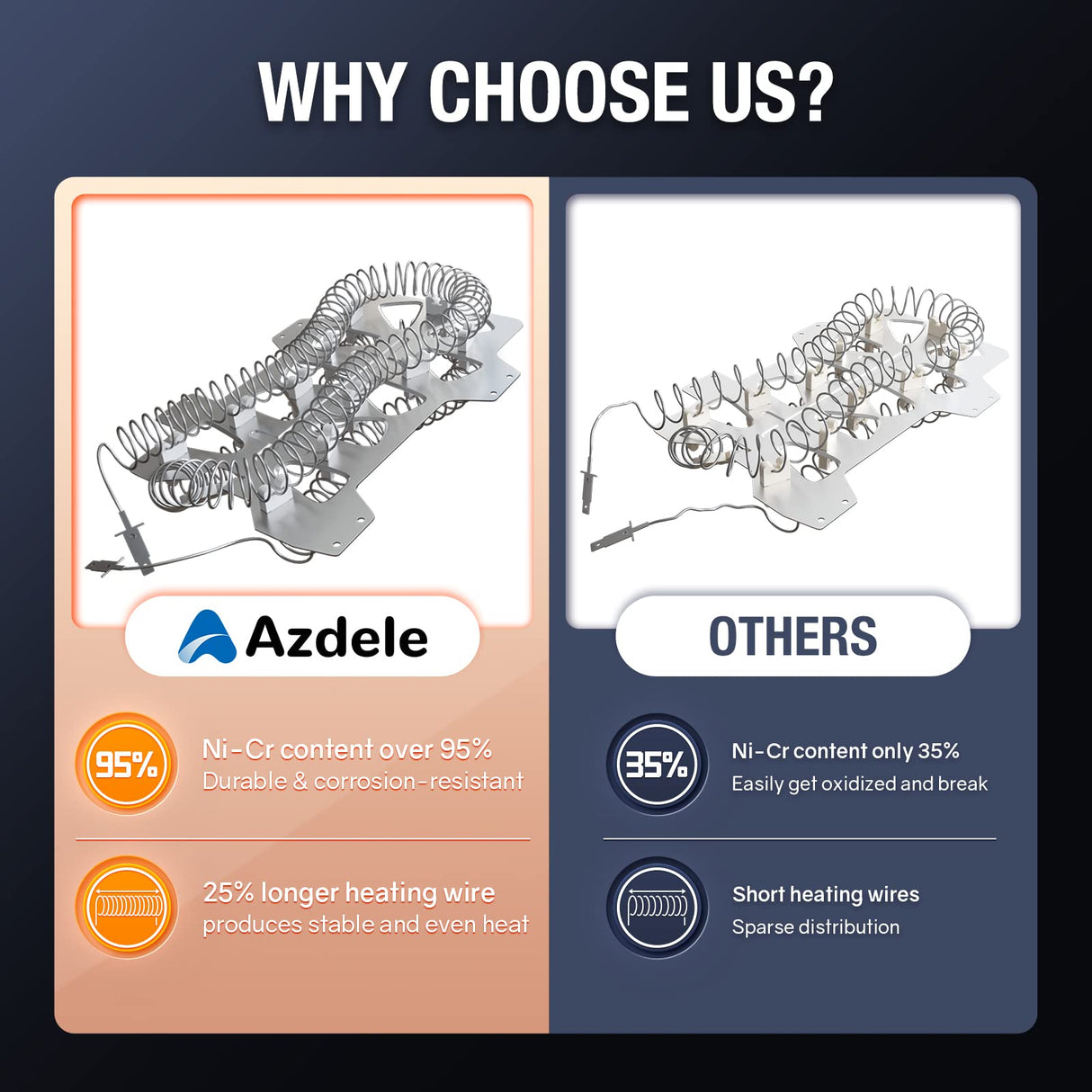 Azdele Heating Element for Samsung Dryer, Dryer Heating Element DC47-00019A for Samsung dv42h5000ew/a3 dv45h7000ew/a2 Dryer Parts, Including DC96-00887A, DC47-00016A, DC47-00018A and DC32-00007A