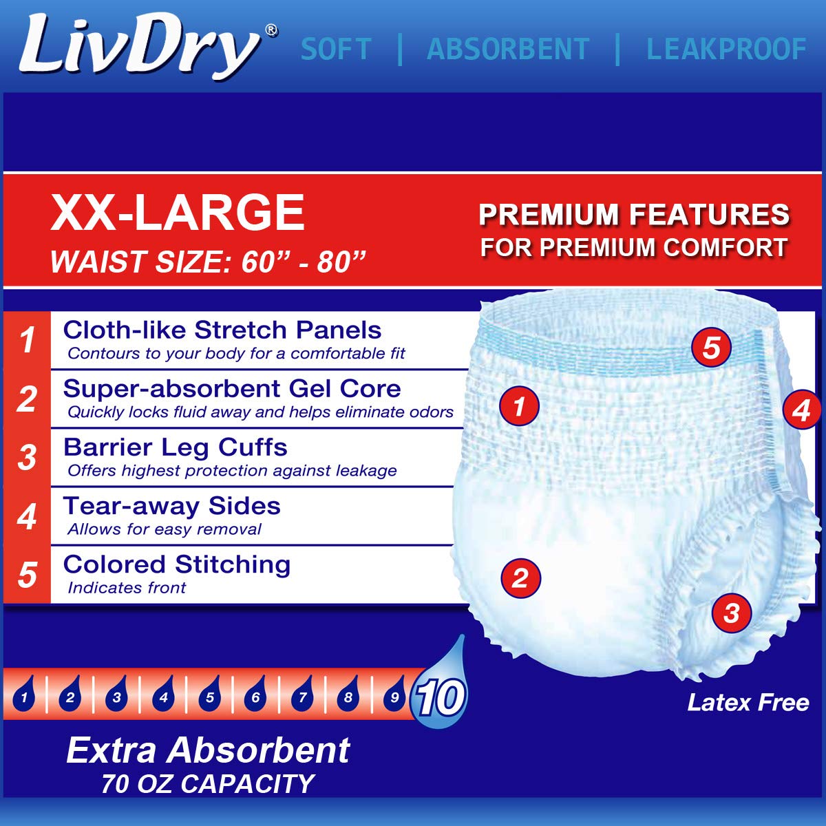 LivDry 2XL Overnight Adult Diapers for Women and Men, XXL Incontinence Underwear, 60”-80" Waist, Disposable Pull-On Briefs, XX-Large, 48 Pack