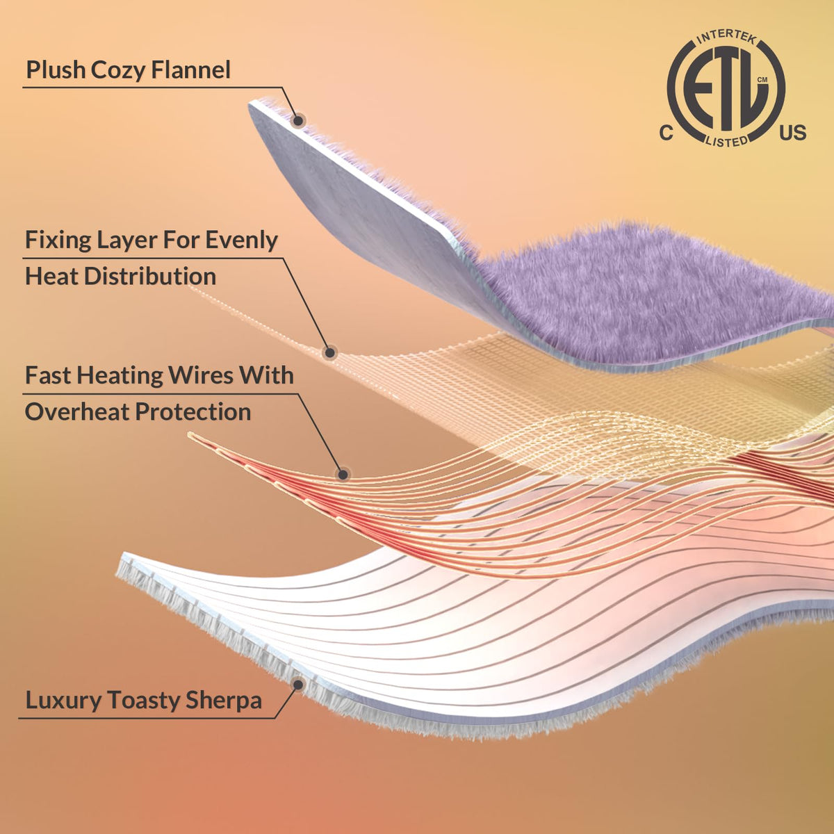 HOMLYNS Heated Throw Blanket, 5 Heat Settings & 3 Hours Timer, Purple