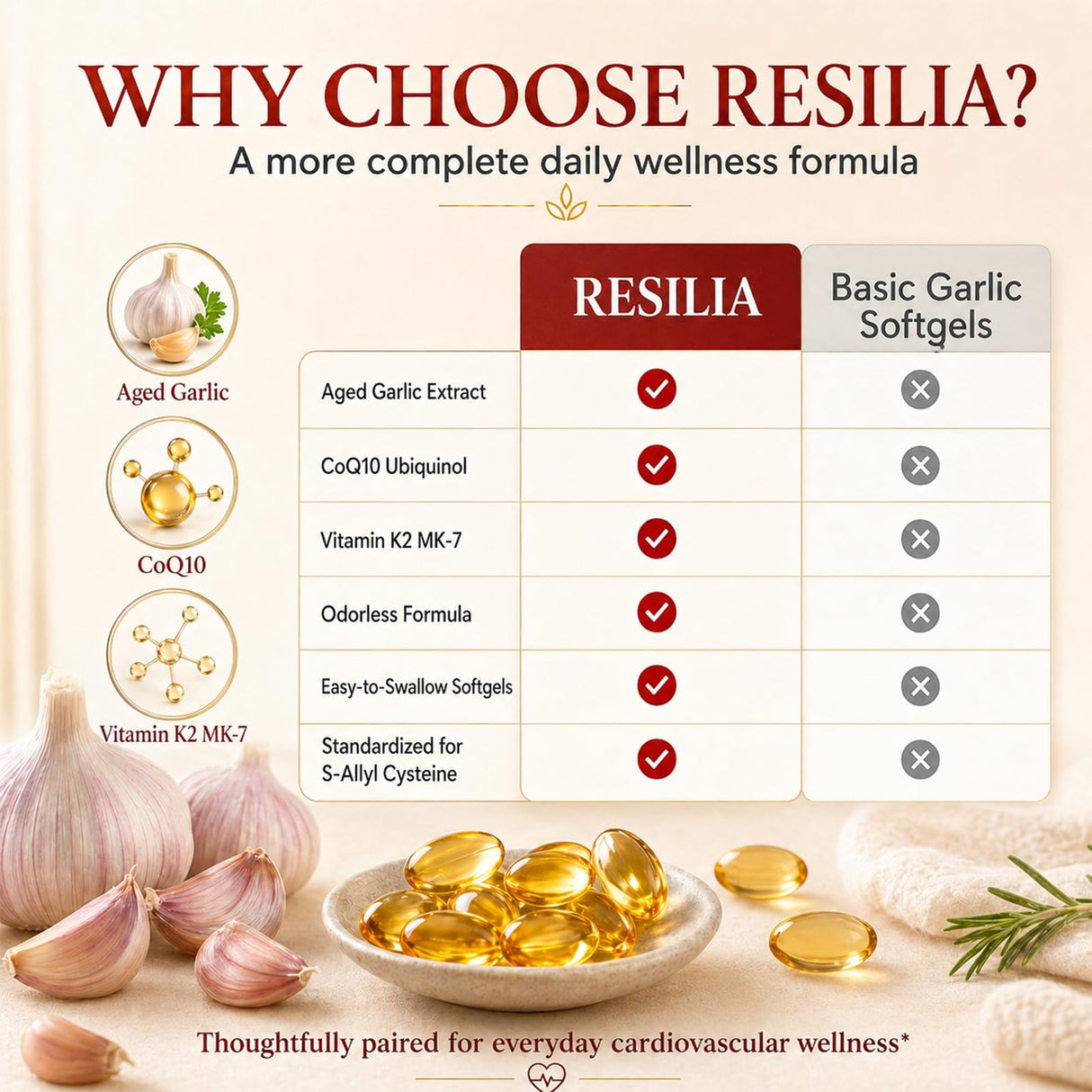 MiloLabCo Resilia Aged Garlic Extract Softgels with CoQ10 Ubiquinol, Odorless 2-Year Matured Garlic Supplement, Non-GMO, 60 Softgels