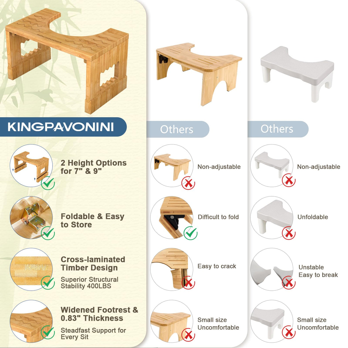 KingPavonini Bamboo Toilet Stool Squat 7in & 9in Heights Adjustable, Foldable Poop Stool for Adult, Potty Stool for Bathroom with Non-Slip Grooves Portable, Space-Saving, 400 lbs Capacity