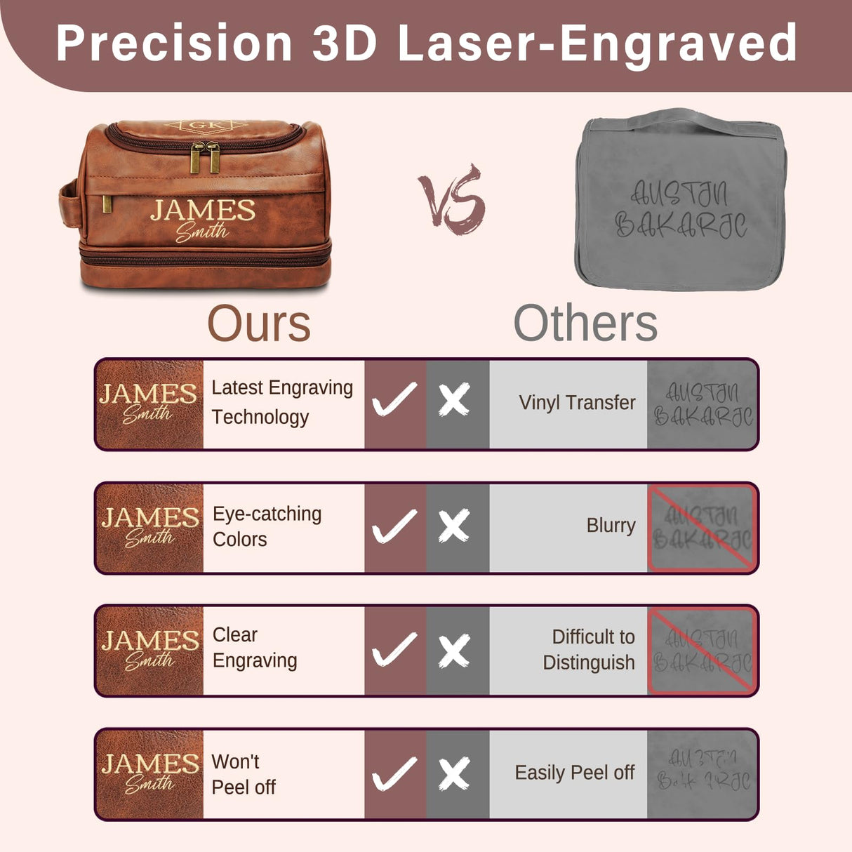 Personalized Toiletry Bag for Men, Gifts for Men, Christmas, Custom Leather Travel Shave Kit Cosmetic Hygiene Bag, Engraved Pattern Text, Ideal for Him, Dad, Groomsmen, Birthday, Anniversary, Father