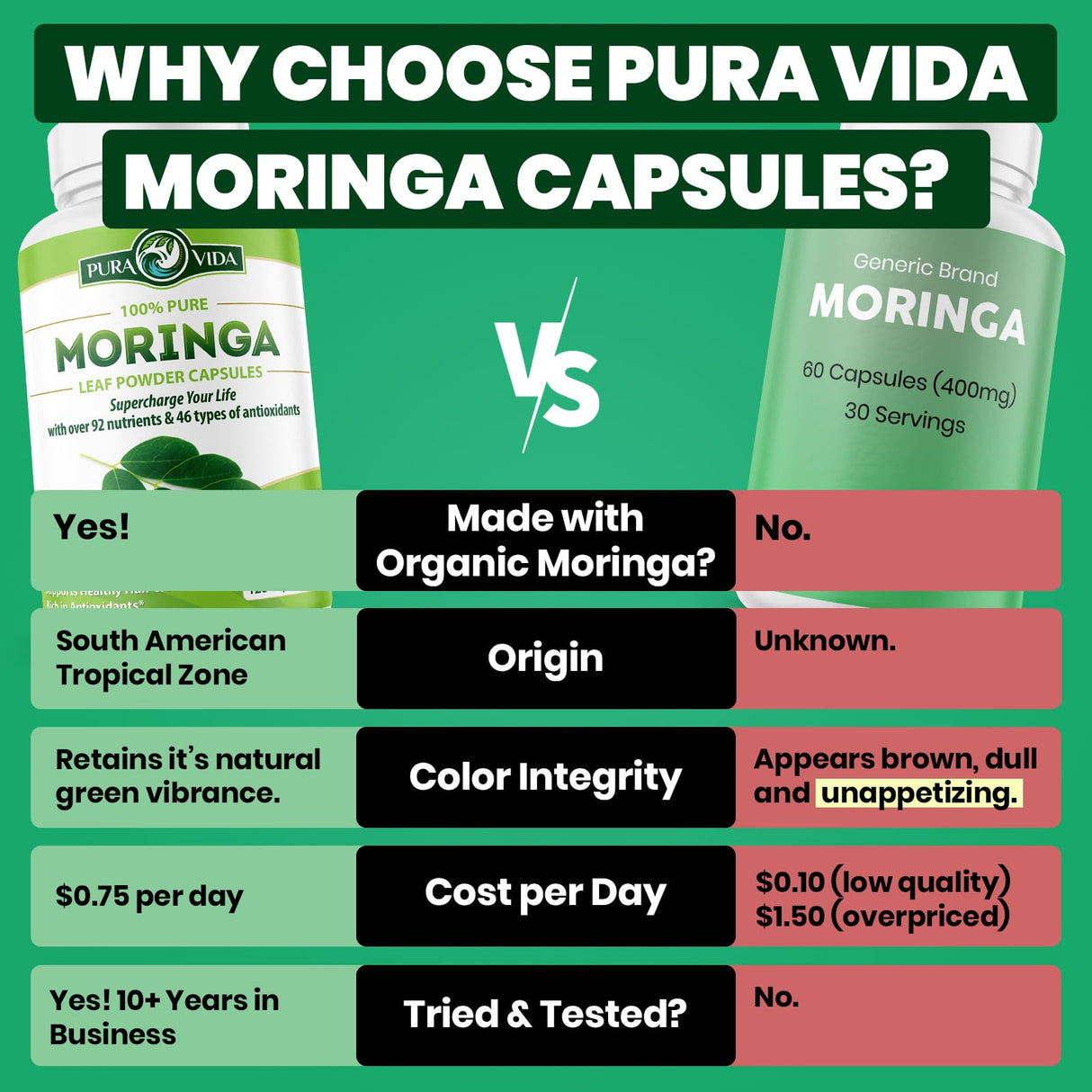 Pack of 3 PURA VIDA MORINGA Capsules Single Origin Organic Moringa Powder. Moringa Leaf. Energy, Metabolism, & Immune Support. 120ct. 500mg Caps. (Pack of 3)