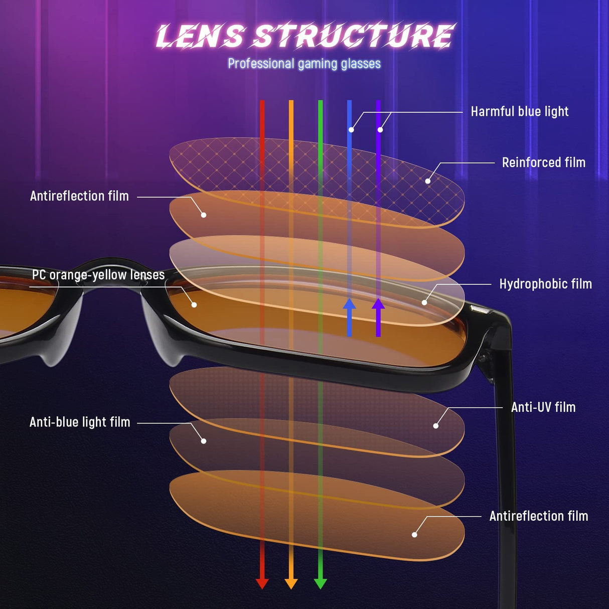 livho High Tech Blue Light Glasses - Advanced 99% Blue Light Blocking Computer Glasses - Anti Eyestrain & UV Glare Protection