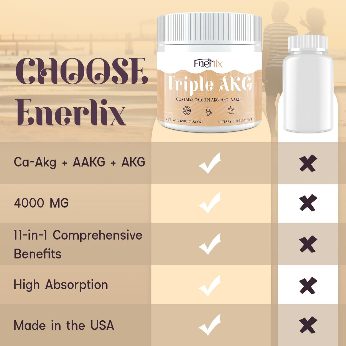 11-in-1 AKG Supplement – Calcium AKG, AAKG, OKG, GKG – Supports Mitochondria, Cellular Energy, Longevity & Age Defense – High Absorption – 30 Servings