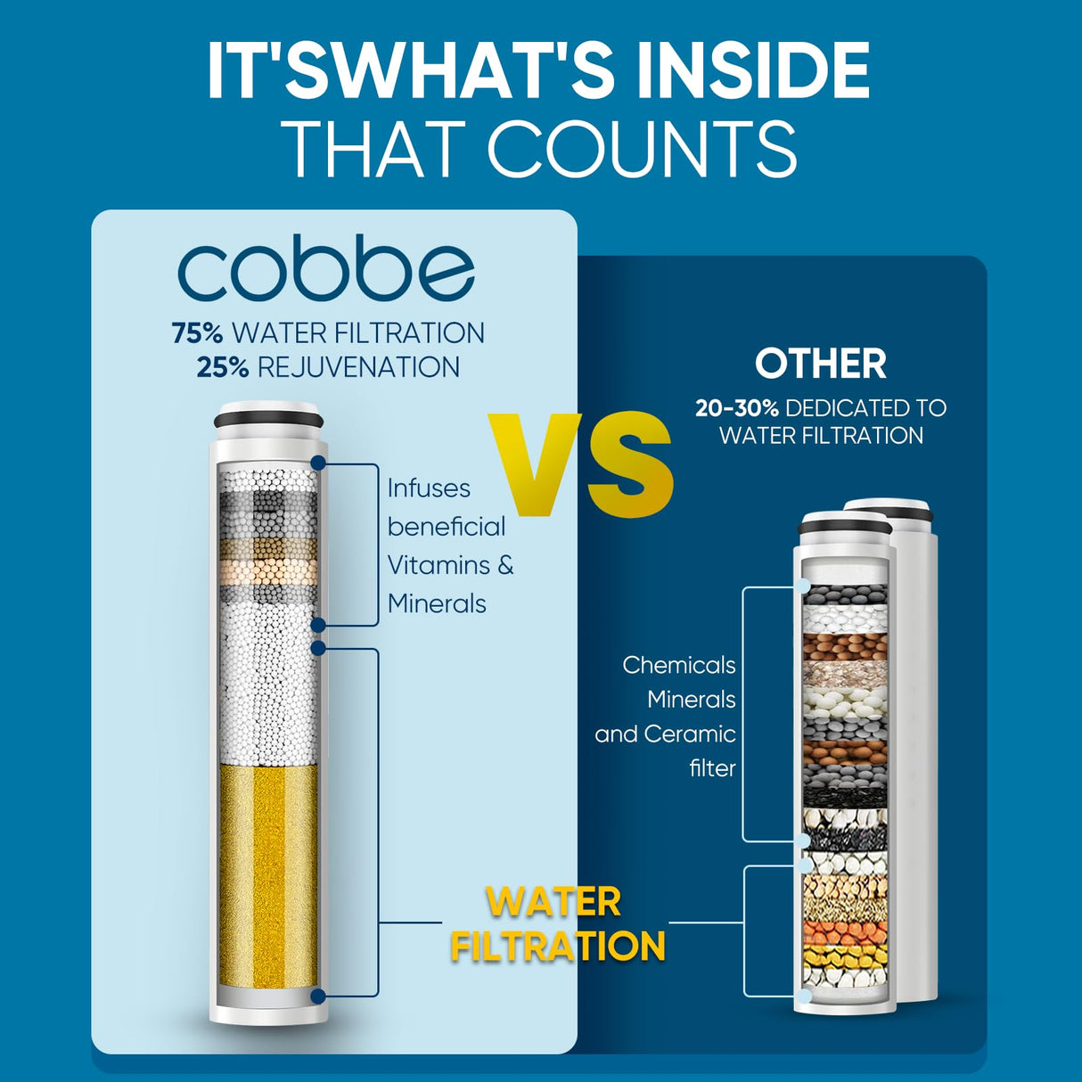 Cobbe Filtered Shower Head with Handheld, High Pressure 5-mode Showerhead with Filters, Built-in Power Wash for Hard Water - Remove Chlorine - Reduces Dry Itchy Skin, Pink
