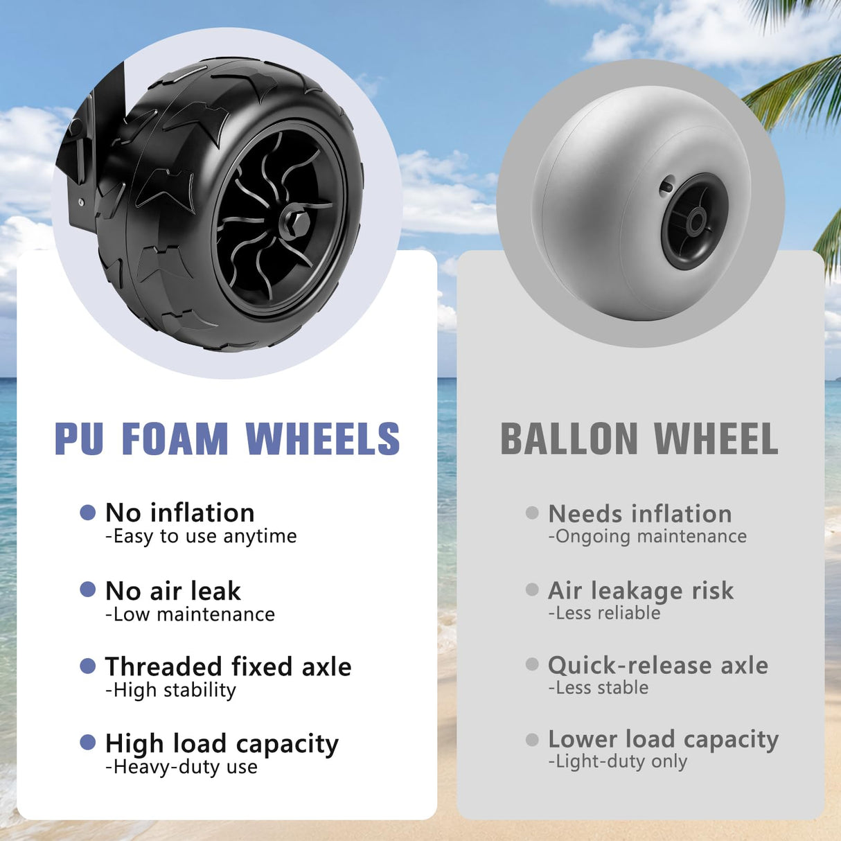 KEDSUM Beach Cart for Sand with 9" Airless Solid Big Wheels-No Deflated, 330LBS Heavy Duty Beach Dolly, 4-Wheel Push & Pull Beach Wagon for Beach, Camping, Rust-Resistant & Folds Compact