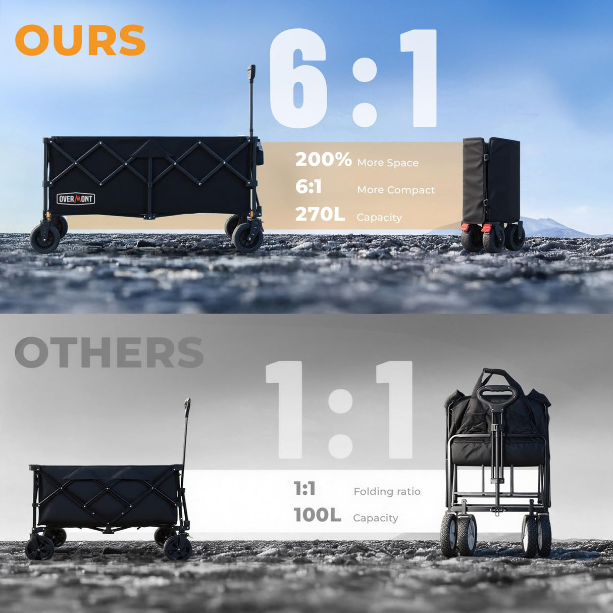 Overmont 46.6" L Extended Collapsible Wagon - 440LBS with All-Terrain Wheel