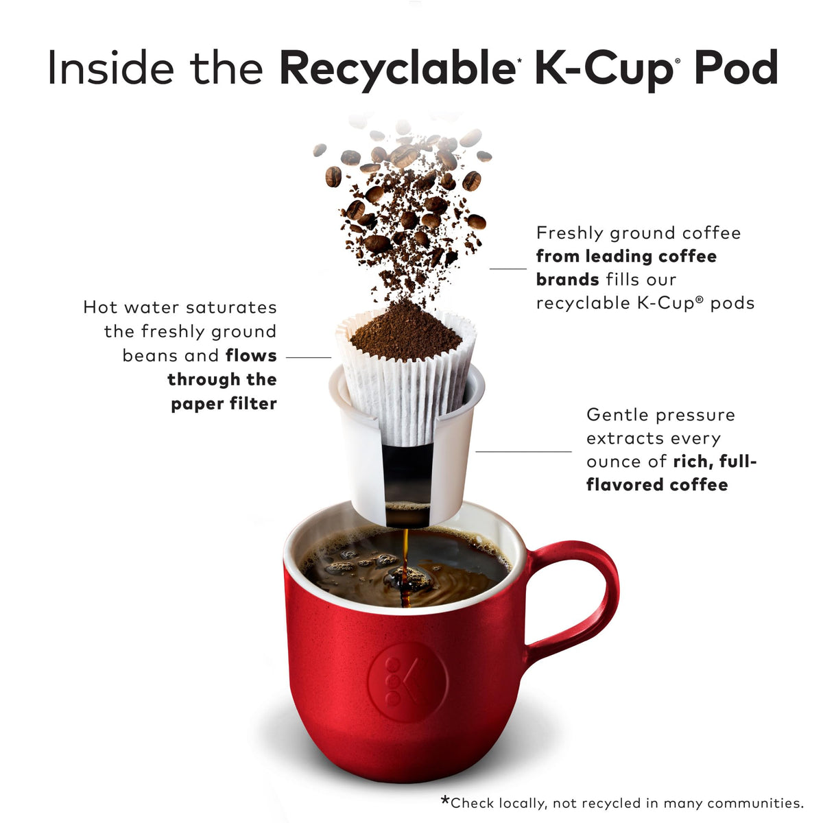 McCafe Premium Roast Medium Roast Coffee, K-Cup Pods, 96 Count