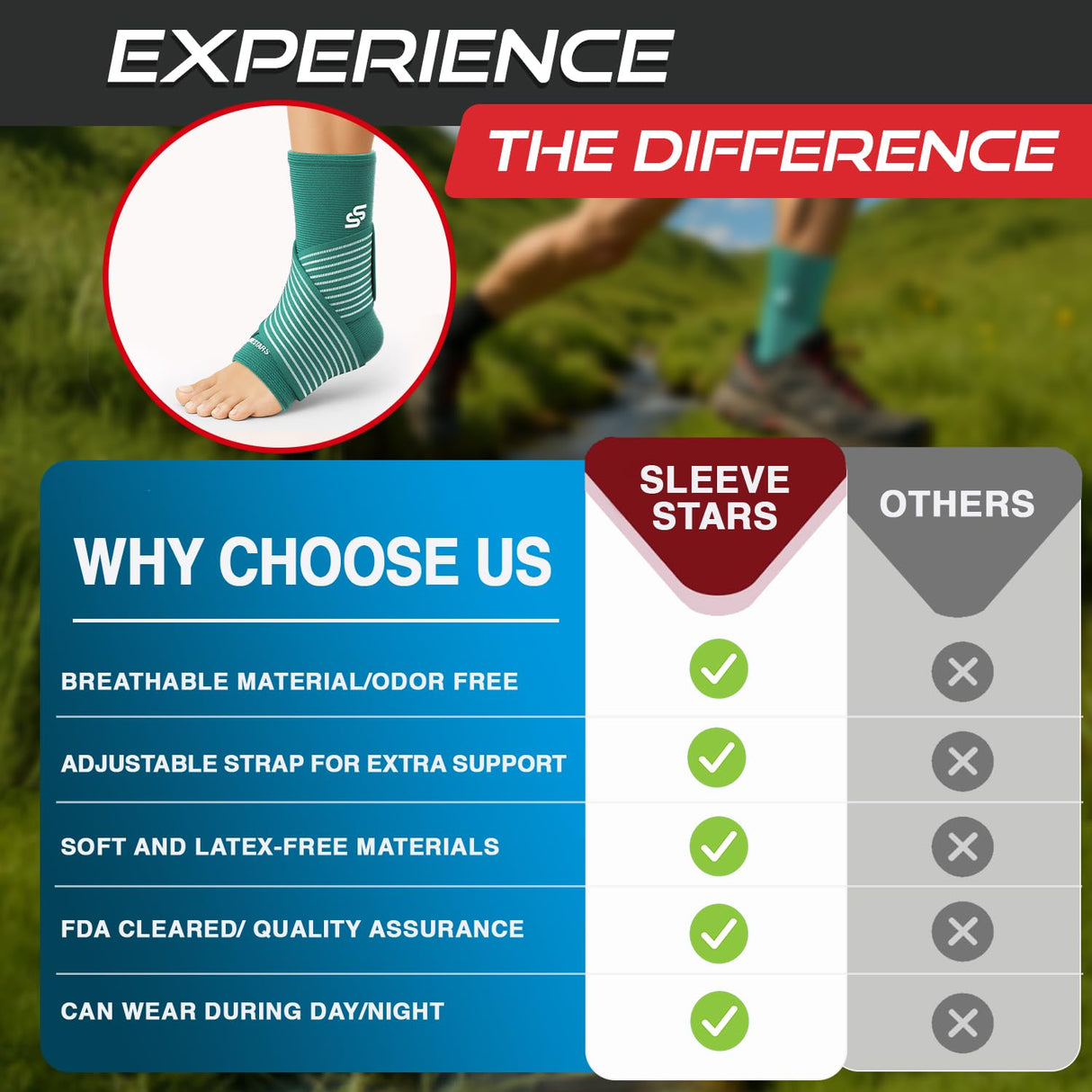 Sleeve Stars Ankle Brace for Women & Men, Ankle Wrap for Sprain, Compression Sleeve for Plantar Fasciitis Relief, Easy Customizable Support: w/ Removable Strap (Single/M:10"-12"/Turquoise)