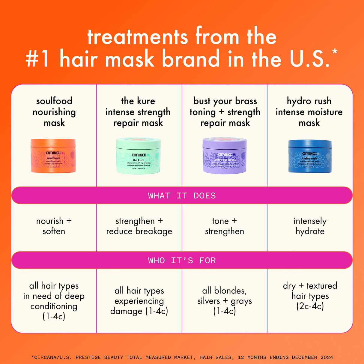 amika soulfood nourishing mask, 16 Fl Oz (Pack of 1)