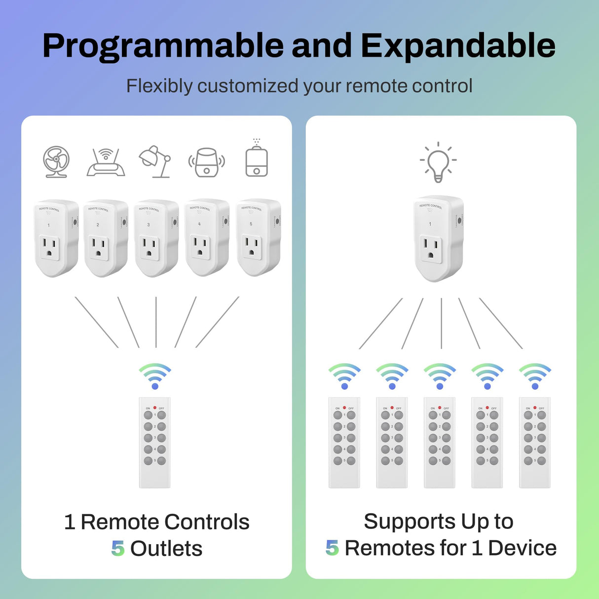 BN-LINK Wireless Remote Control Electrical Outlet Switch for Lights, Fans, Christmas Lights, Small Appliance, Long Range White (Learning Code, 5Rx-2Tx) 1200W/10A