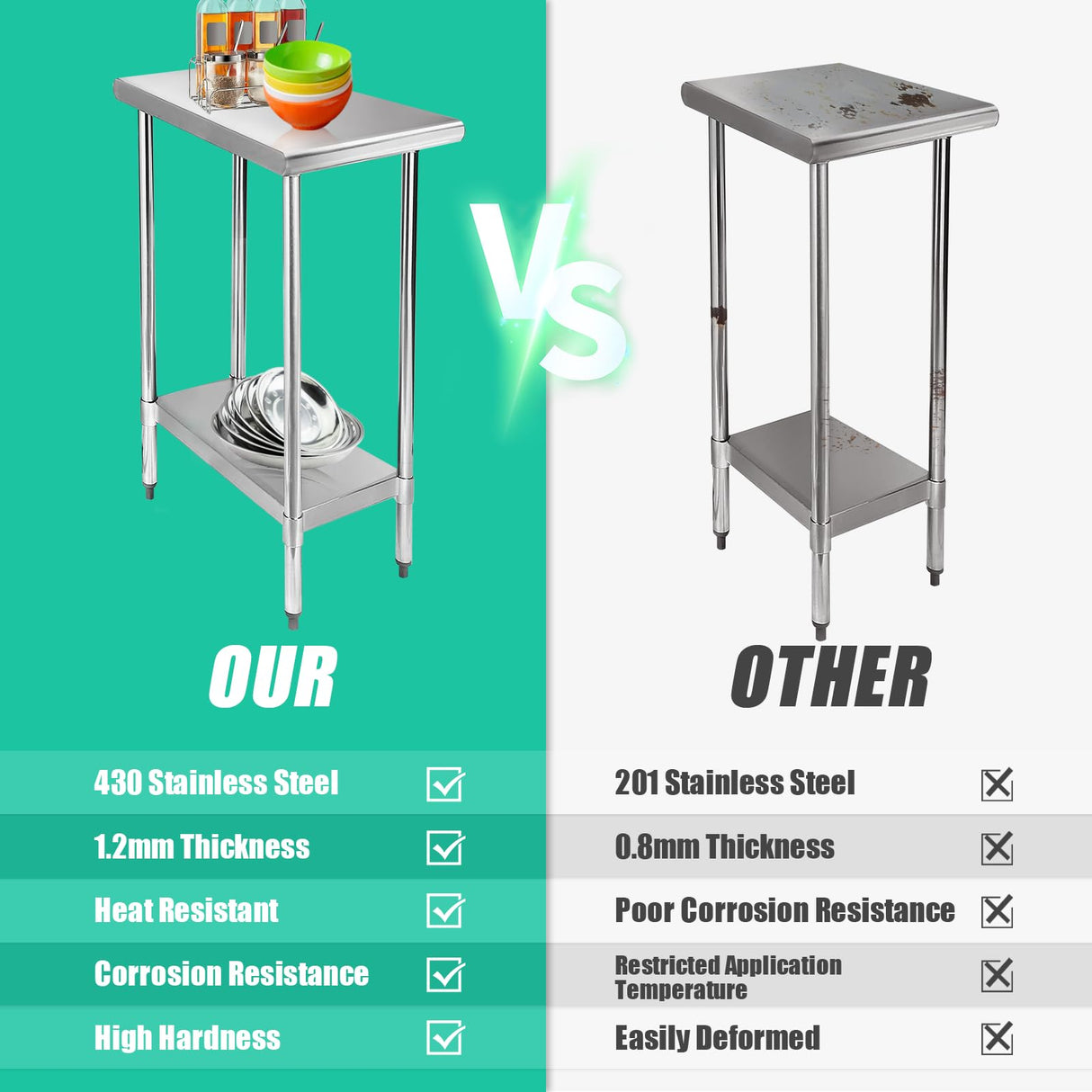 STABLEINK NSF Stainless Steel Table, 30 x 14 Inches Metal Prep & Work Table with Adjustable Undershelf, for Commercial Kitchen, Restaurant, Hotel and Garage,Small Stainless Steel Table