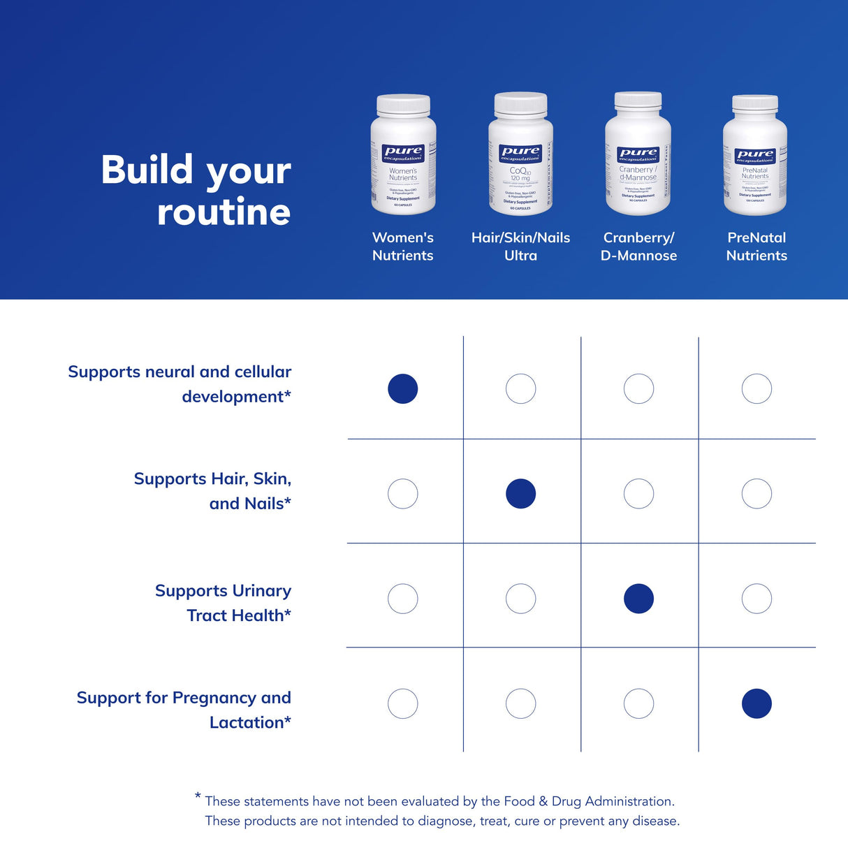 Pure Encapsulations Women’s Nutrients - Multivitamin & Mineral Complex for Women - Essential Daily Support for Energy, Hormones & Cellular Health* - 60 Capsules