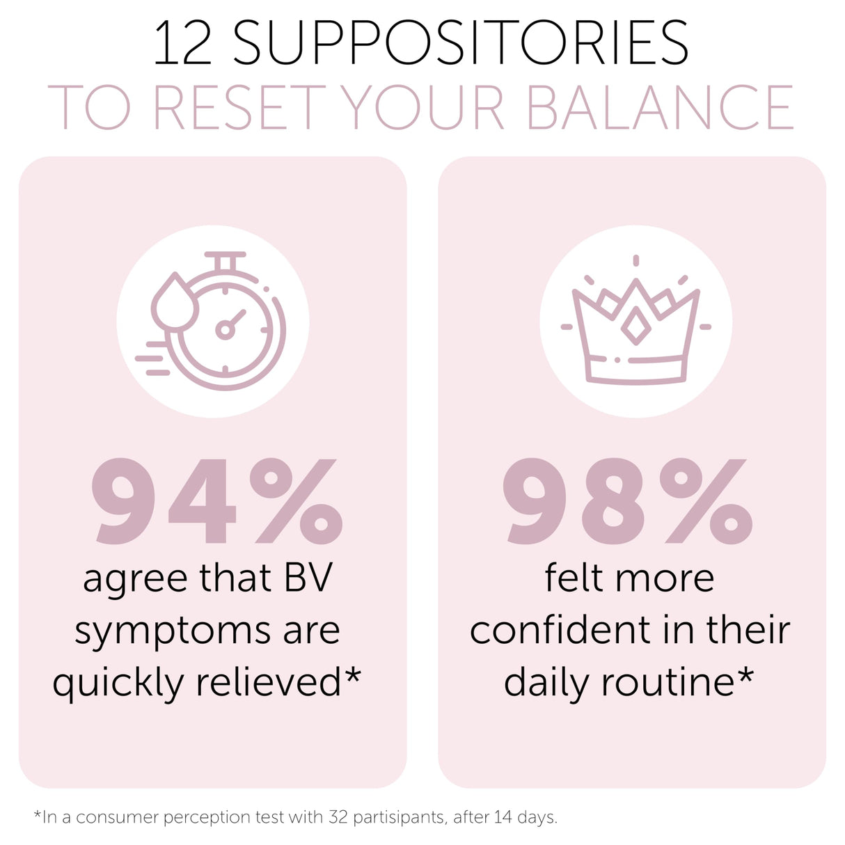 Bacterial Vaginosis Symptoms Relief For Women | Boric Acid Suppositories For Women | Natural Homeopathic for Odor, Itching, Discharge, BV, and Vaginal Microbiota Imbalance | 12 Vaginal Suppositories