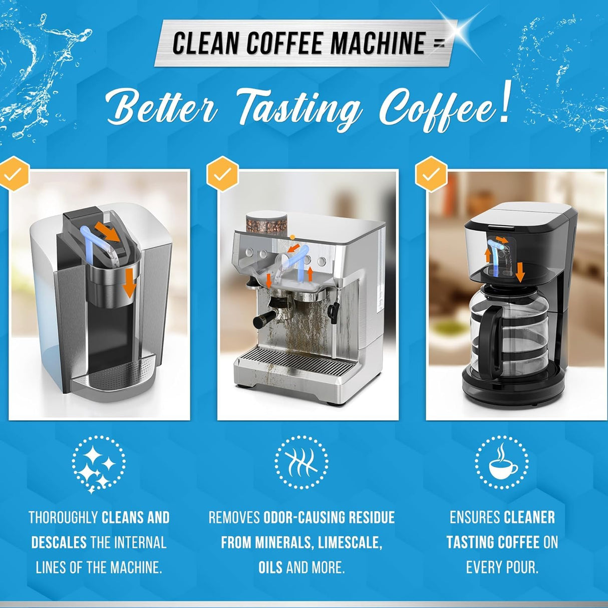 Washer Dishwasher Disposal & Coffee Cleaner Tablets - 96 Tabs Includes ACTIVE Washing Machine Cleaner, Dishwasher, Disposer, Coffee Maker Descale Tabs - Deep Clean & Refresh Appliance - 1 Year Supply