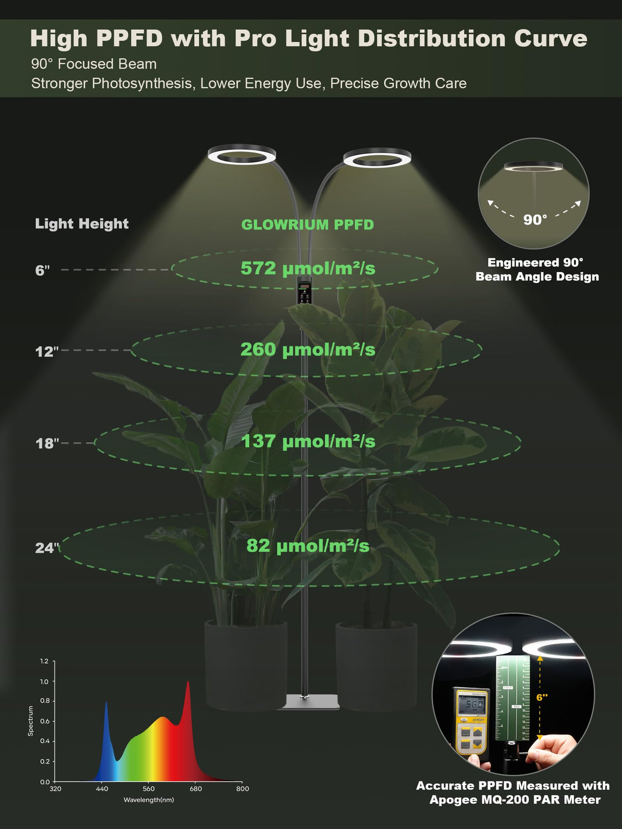 GLOWRIUM Smart Grow Lights for Indoor Plants, 48W Full Spectrum Plant Lights with Bluetooth App, Adjustable Height 47-70.9", Auto Timer, Indoor Plant Lamp for Large Tall Plants(Black 48W)