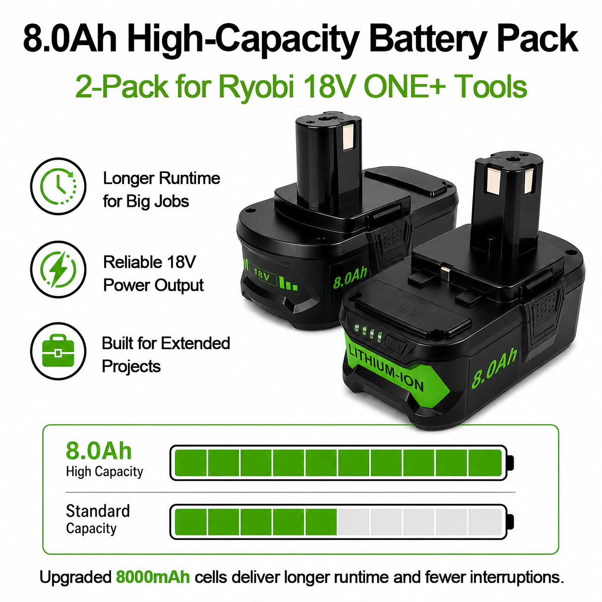 Upgrade 8000mAh Replacement for Ryobi 18V Battery High Capacity Li-Ion Batteries , P108 P104 P105 P102 P103 P109 P122 , Compatible with Ryobi 18V ONE+ System Cordless Power Tools and Charger, 2-Pack