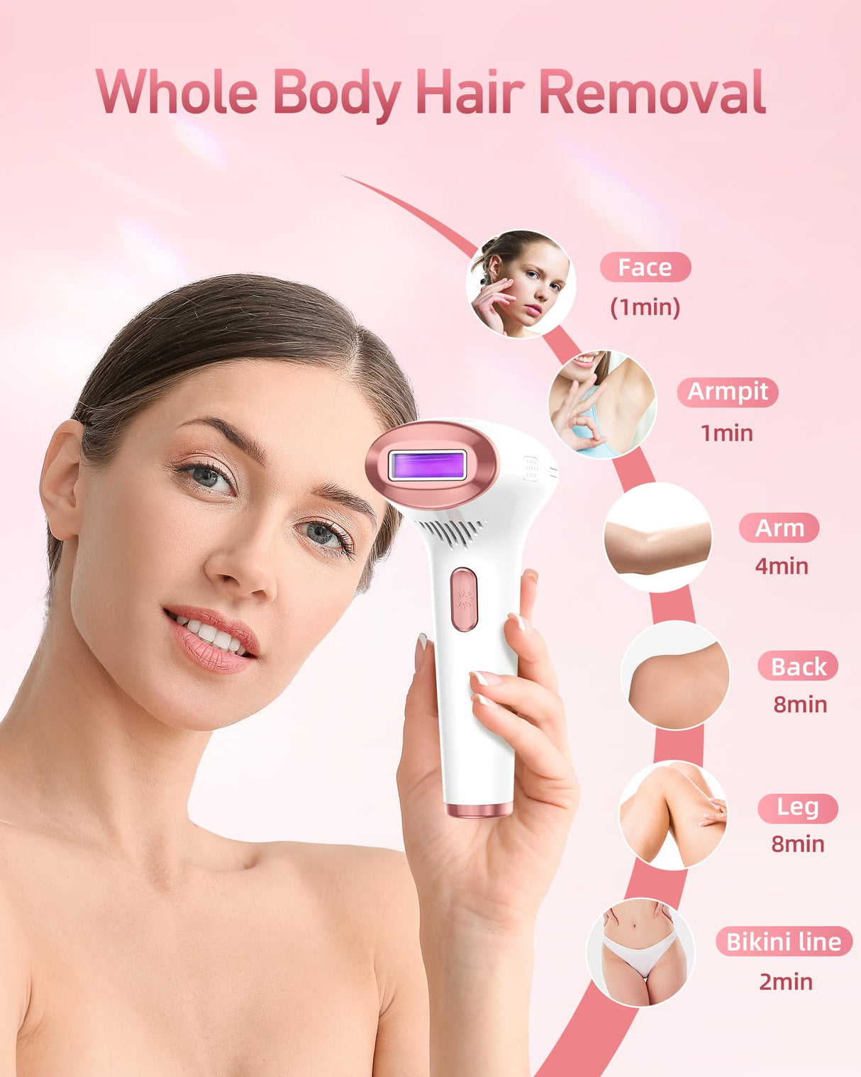 Hair Removal Device, IPL Hair Removal, Laser Hair Removal for Women and Men 999,999 Flashes Permanent for Facial Facial Legs Arms Bikini Line Whole Body Use at-Home(Model: TFDA06S-A)