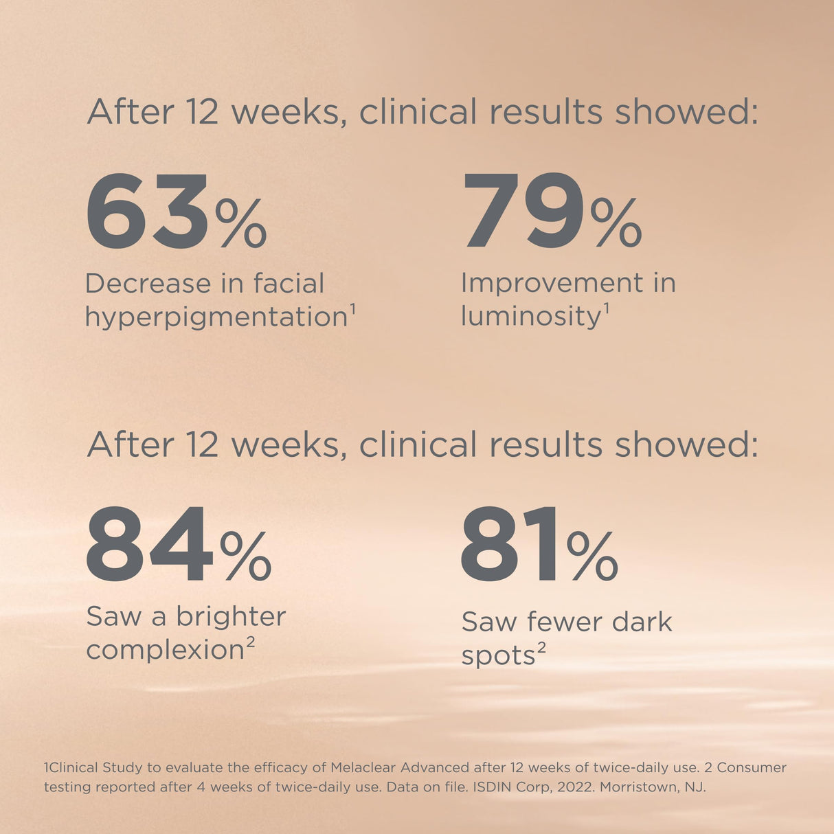 Isdinceutics Melaclear Advanced - Dark Spot Corrector for Face with Niacinamide 1.7 FL OZ (50 ml).