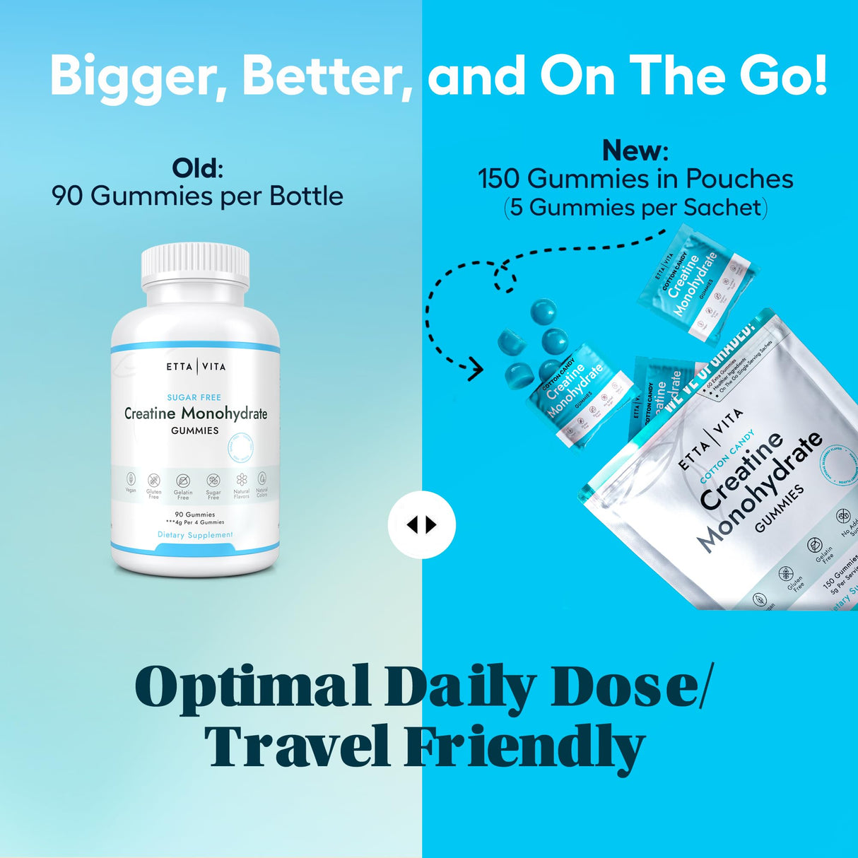 Sugar-Free Creatine Monohydrate Gummies (5g Per Packet) - Potent Creatine Gummies for Men & Women, Supplement for Muscle Support, Cellular Energy, Cognitive Function - Non-GMO, Gluten-Free, Vegan