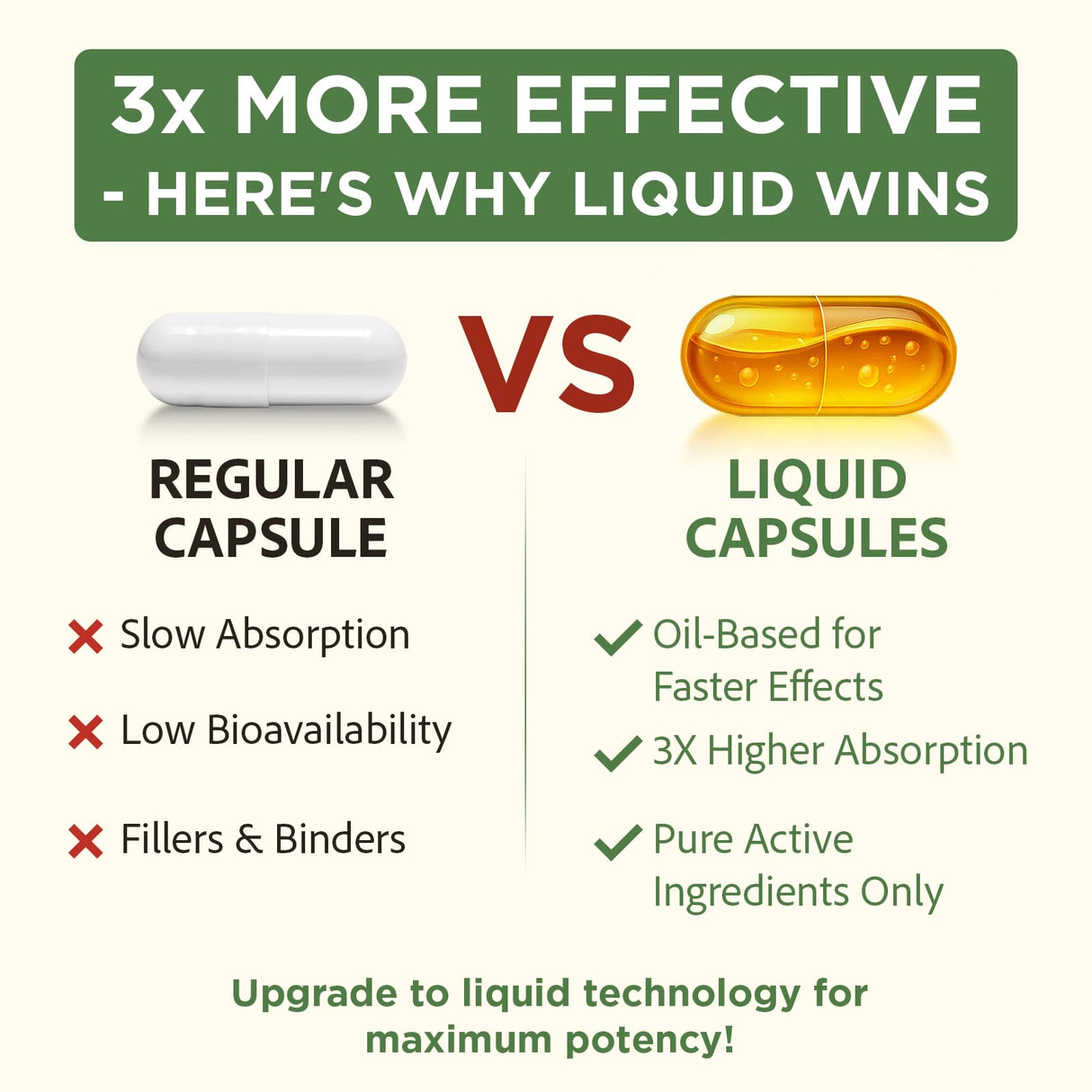 Advanced Cholesterol Supplements | Liquid-Filled Capsules for Better Absorption | Plant Sterols, Policosanol, Bergamot Extract | Triple-Action Formula,90 Capsules