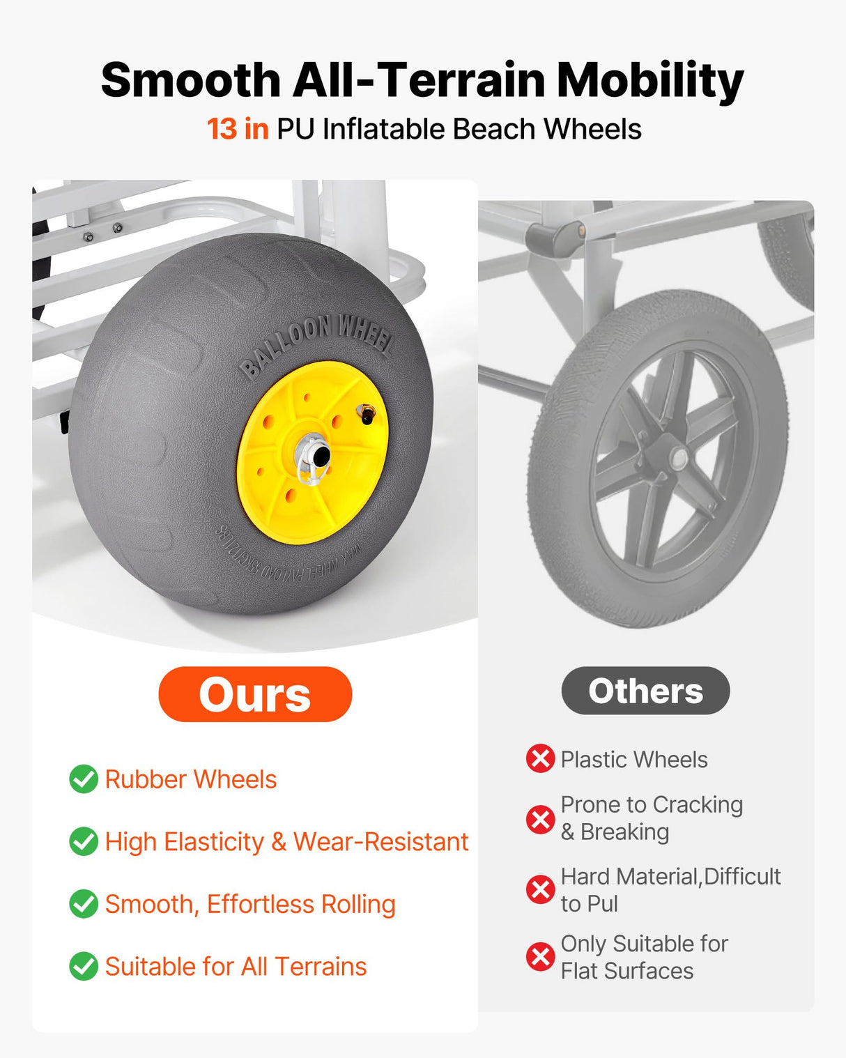 VEVOR Beach Fishing Cart, 200 lbs Load Capacity, Foldable Fishing Cart with Heavy-Duty Carbon Steel Frame, 13-Inch All-Terrain PU Balloon Tires, 7 Rod Holders, for Outdoor Activities Camping Picnic